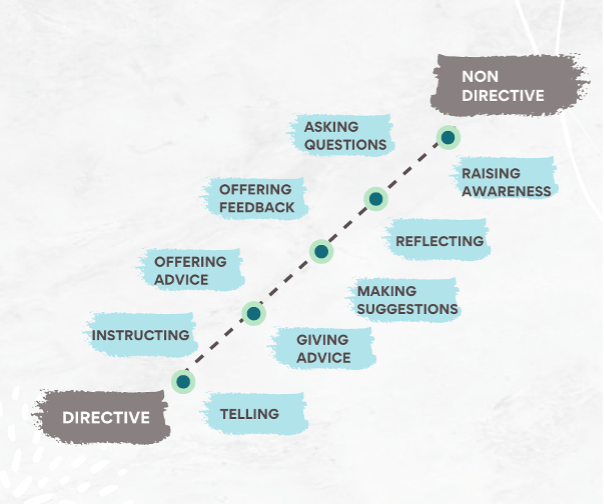Understanding the key differences between coaching and mentoring – War ...